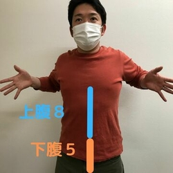 姿勢