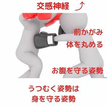 交感神経優位なときのイメージ