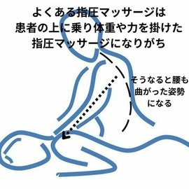 指圧　マッサージ　