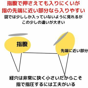 指圧のやり方