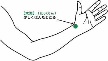 太淵のツボの位置